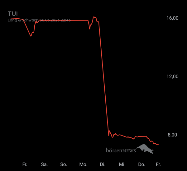 Gast-753113600 TUI daytrading mit Anzeige über Profilbild 