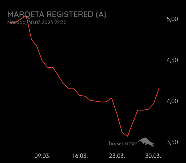 Equinoxia Marqeta Registered (A)