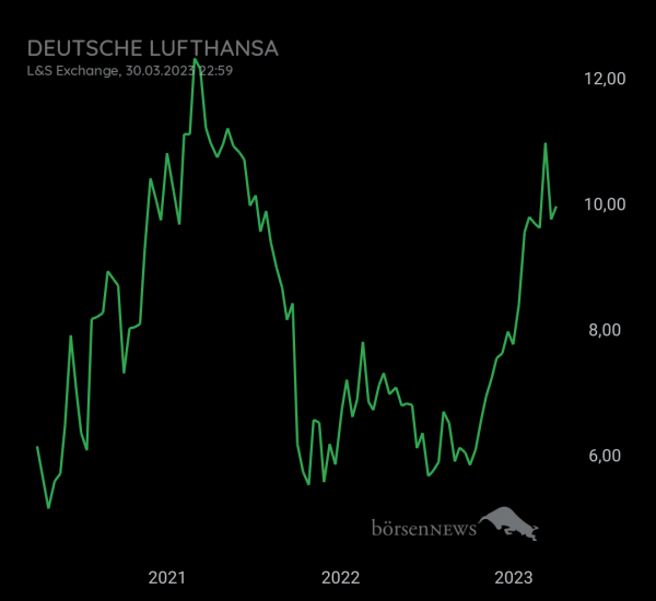 Gast-753113600 TUI daytrading mit Anzeige über Profilbild 
