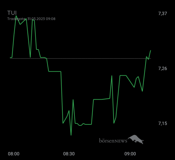 Gast-753113600 TUI daytrading mit Anzeige über Profilbild 
