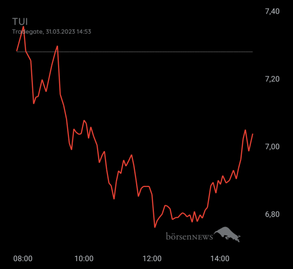 Gast-753113600 TUI daytrading mit Anzeige über Profilbild 