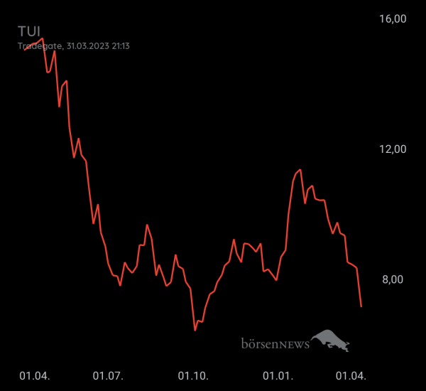 Gast-753113600 TUI daytrading mit Anzeige über Profilbild 