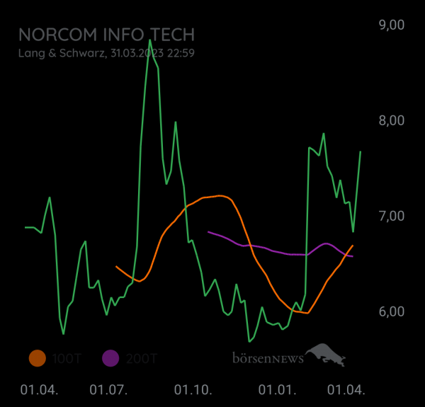 NuAberZu NORCOM