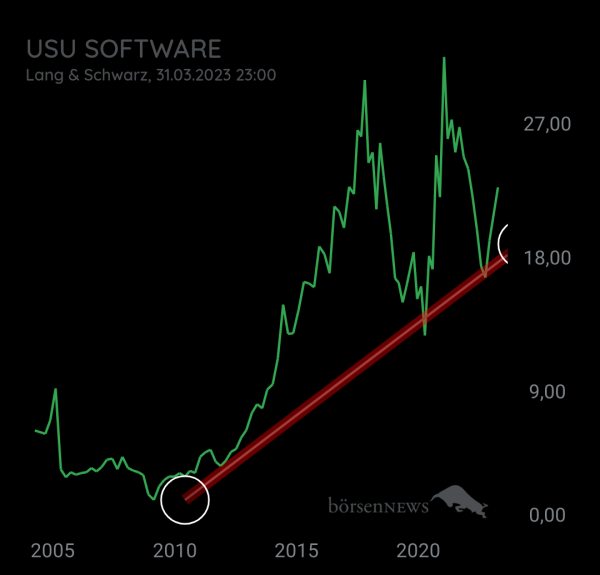 NuAberZu USU SOFTWARE