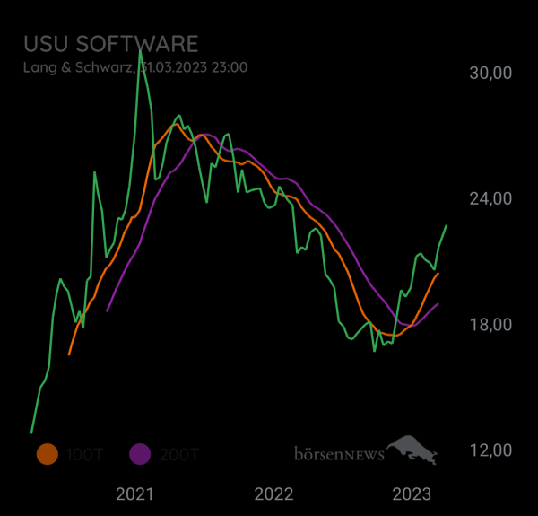 NuAberZu USU SOFTWARE