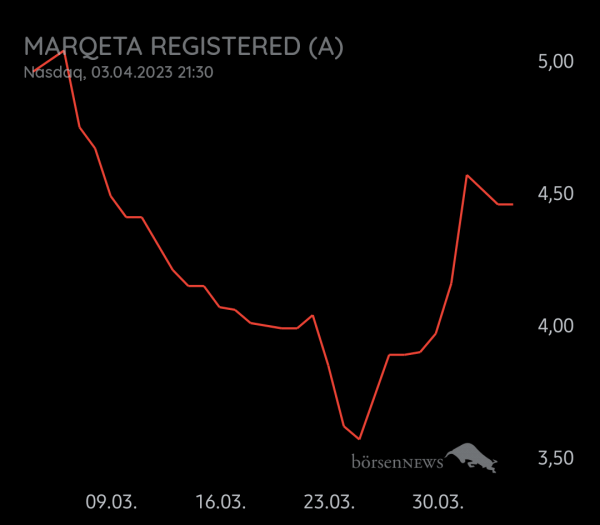 Equinoxia Marqeta Registered (A)