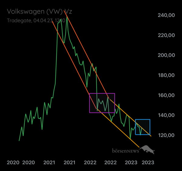 Palladio VW