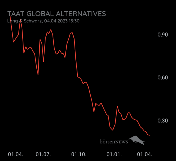 Danix TAAT Pennystock 