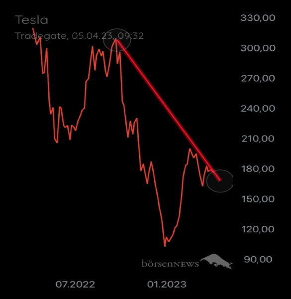 Münchhausen TESLA MOTORS