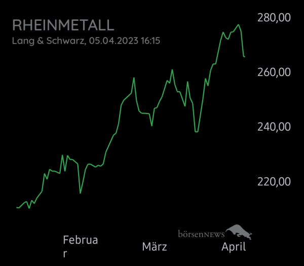 Muravera RHEINMETALL