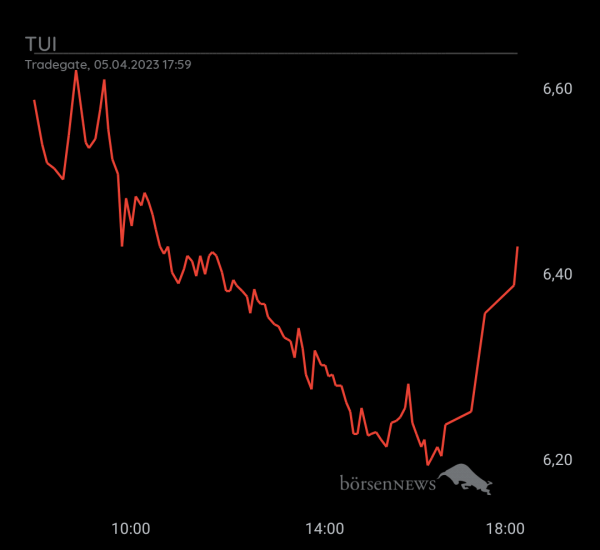 Gast-753113600 TUI daytrading mit Anzeige über Profilbild 