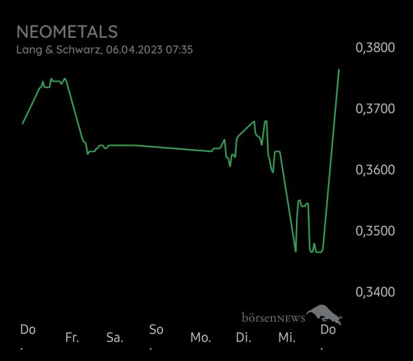 Equinoxia NEOMETALS LTD