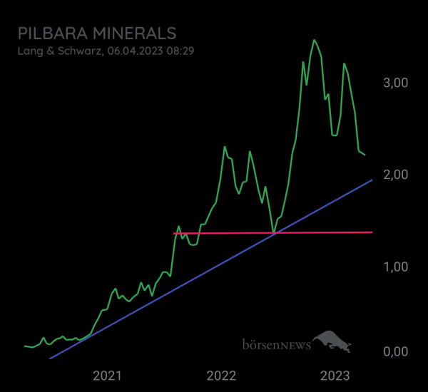 Eintracht1 PILBARA MINERALS