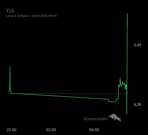 Gast-753113600 TUI daytrading mit Anzeige über Profilbild 