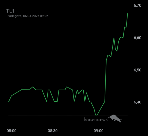 Gast-753113600 TUI daytrading mit Anzeige über Profilbild 