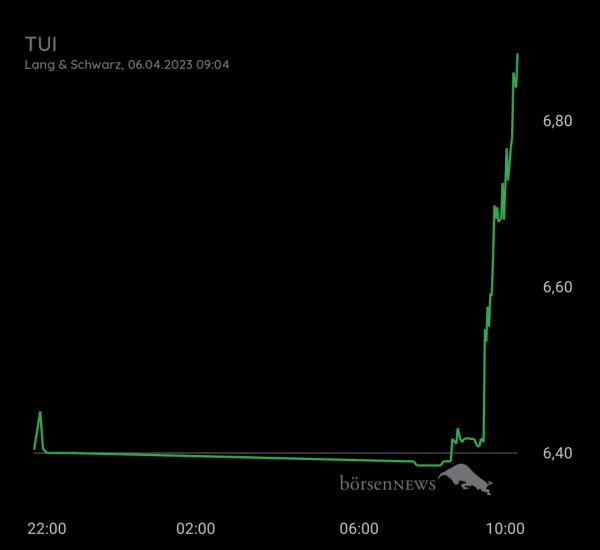 Gast-753113600 TUI daytrading mit Anzeige über Profilbild 