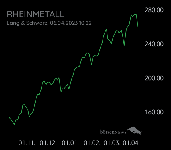 Muravera RHEINMETALL