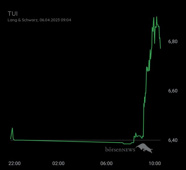 Gast-753113600 TUI daytrading mit Anzeige über Profilbild 