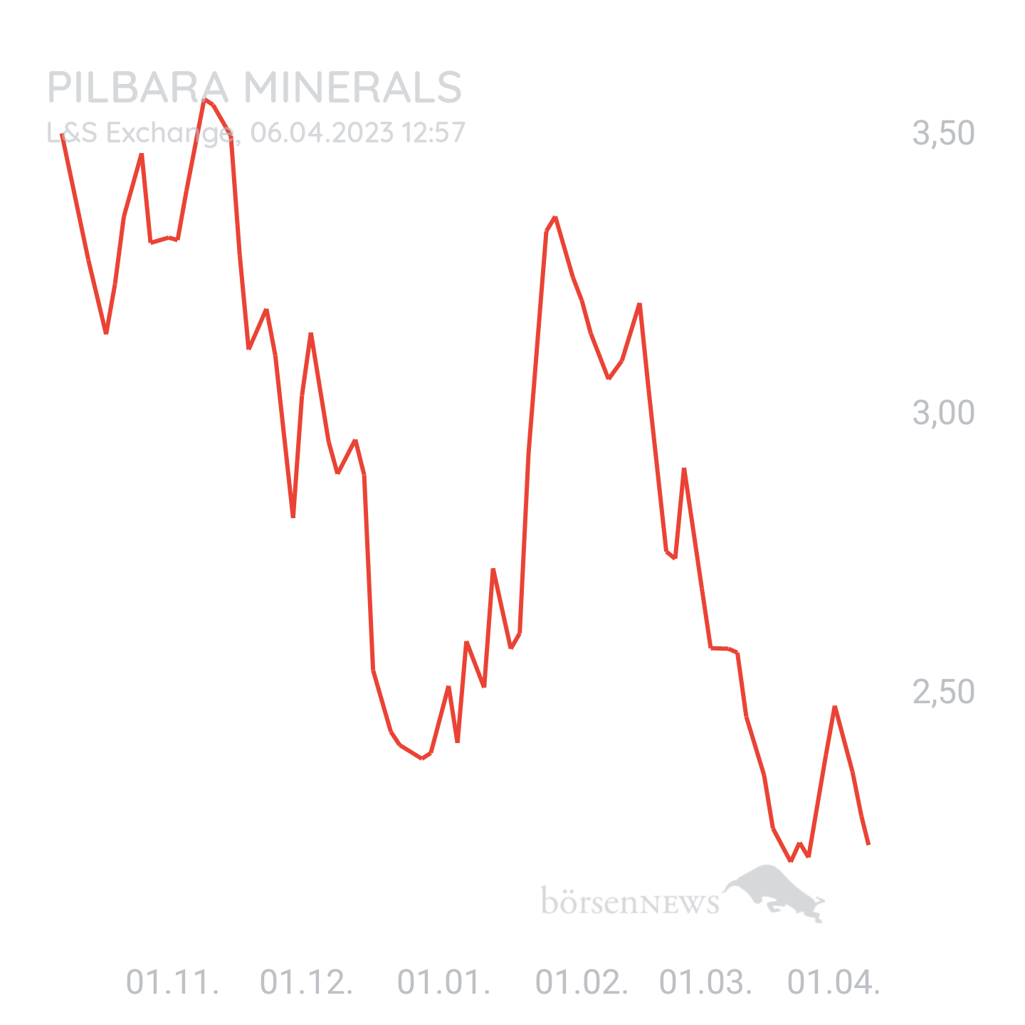 Chaser187 PILBARA MINERALS