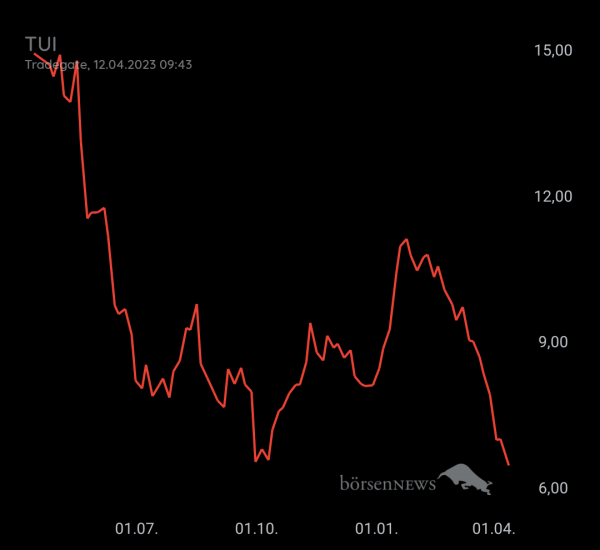 Gast-753113600 TUI daytrading mit Anzeige über Profilbild 