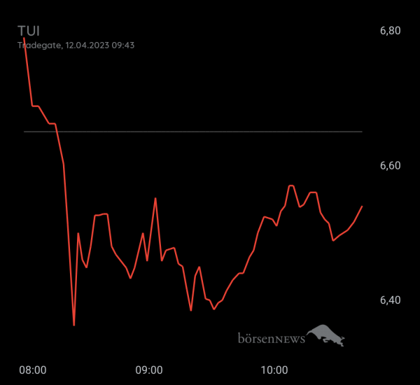 Gast-753113600 TUI daytrading mit Anzeige über Profilbild 