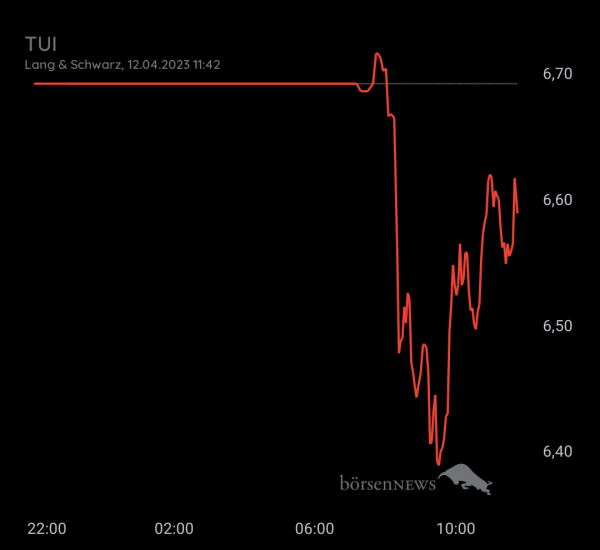 Gast-753113600 TUI daytrading mit Anzeige über Profilbild 