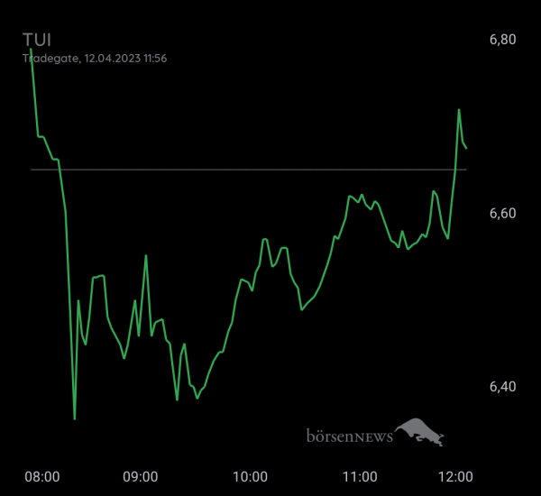 Gast-753113600 TUI daytrading mit Anzeige über Profilbild 
