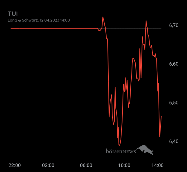 Gast-753113600 TUI daytrading mit Anzeige über Profilbild 