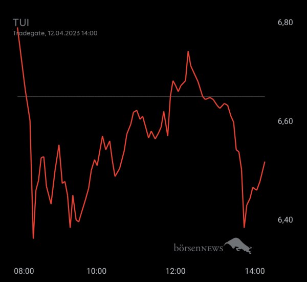 Gast-753113600 TUI daytrading mit Anzeige über Profilbild 