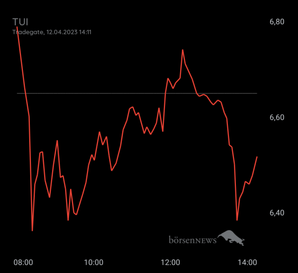 Gast-753113600 TUI daytrading mit Anzeige über Profilbild 