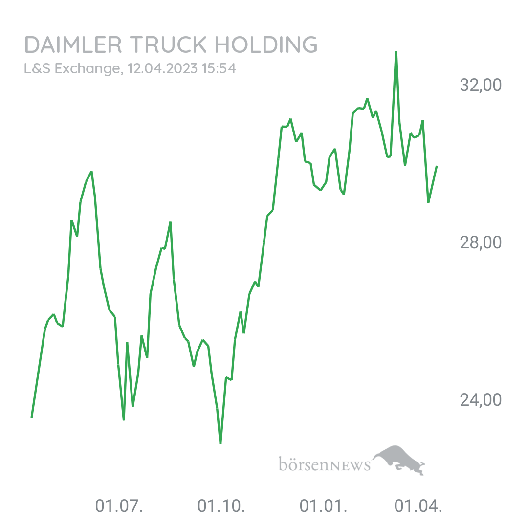 Steff0987 Hauptforum zu Daimler Truck Holding