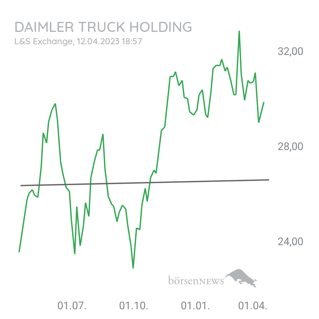 Steff0987 Hauptforum zu Daimler Truck Holding