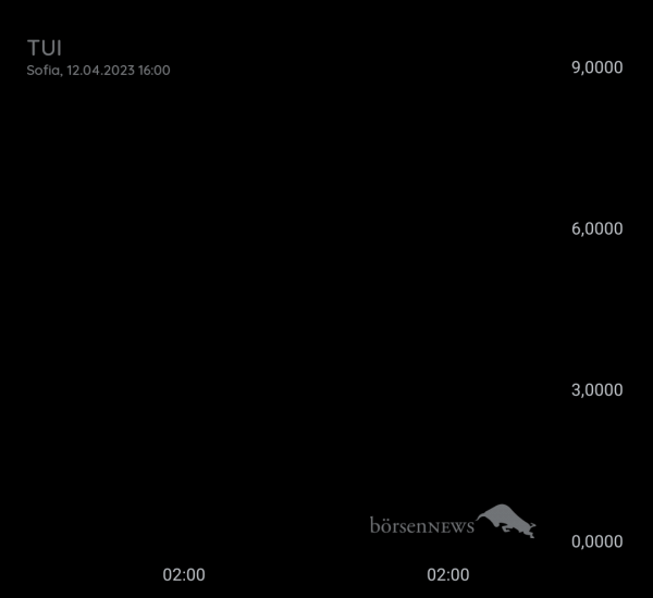 Gast-753113600 TUI daytrading mit Anzeige über Profilbild 