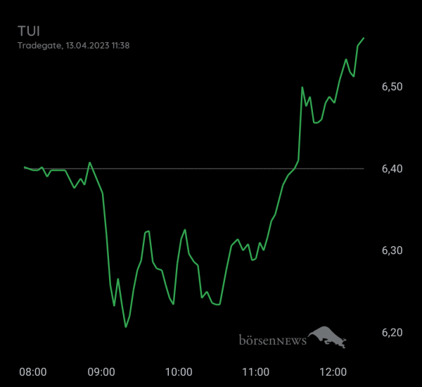 Gast-753113600 TUI daytrading mit Anzeige über Profilbild 