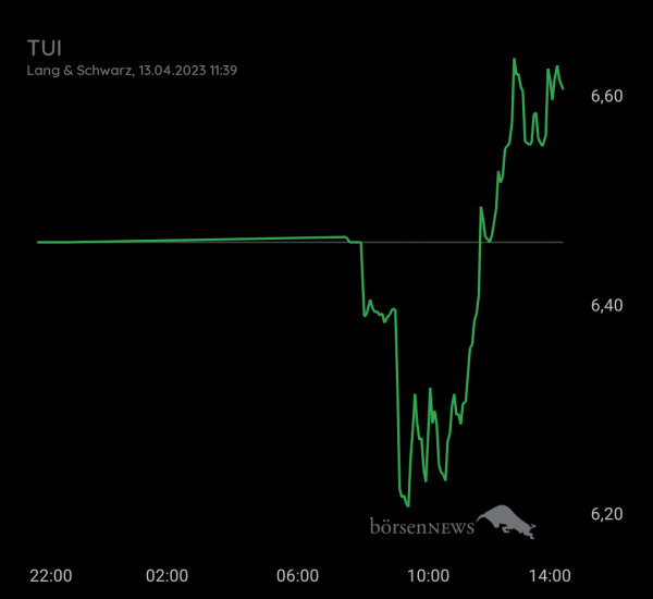 Gast-753113600 TUI daytrading mit Anzeige über Profilbild 