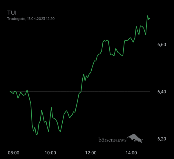 Gast-753113600 TUI daytrading mit Anzeige über Profilbild 
