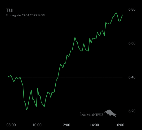 Gast-753113600 TUI daytrading mit Anzeige über Profilbild 