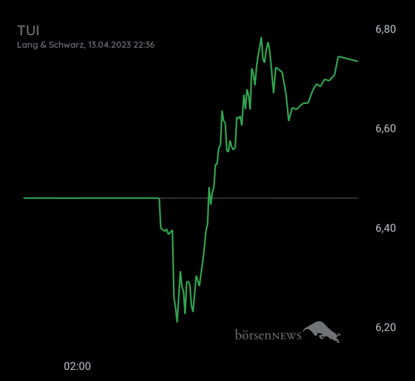 Gast-753113600 TUI daytrading mit Anzeige über Profilbild 