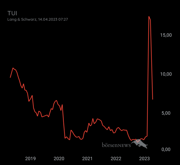 Gast-753113600 TUI daytrading mit Anzeige über Profilbild 
