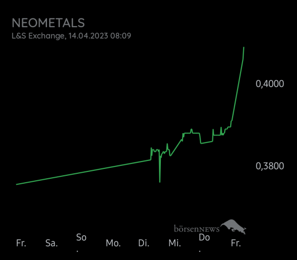Equinoxia NEOMETALS LTD