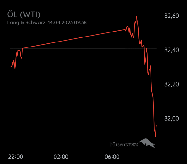Equinoxia ROHÖL WTI