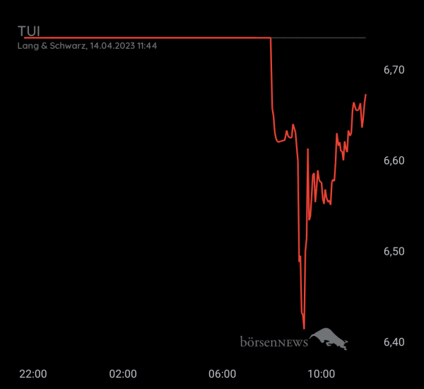 Gast-753113600 TUI daytrading mit Anzeige über Profilbild 