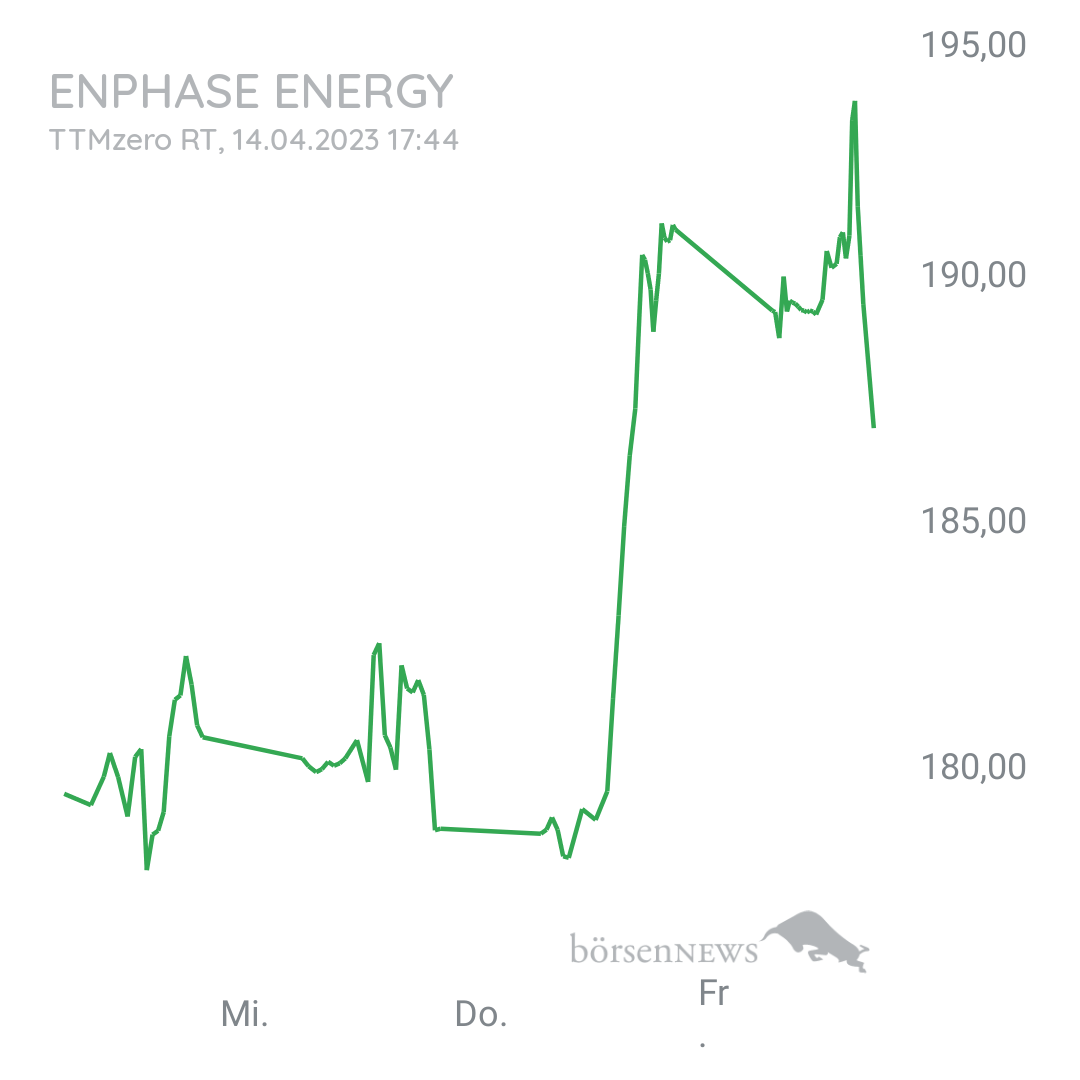 Heiko1981 ENPHASE ENERGY