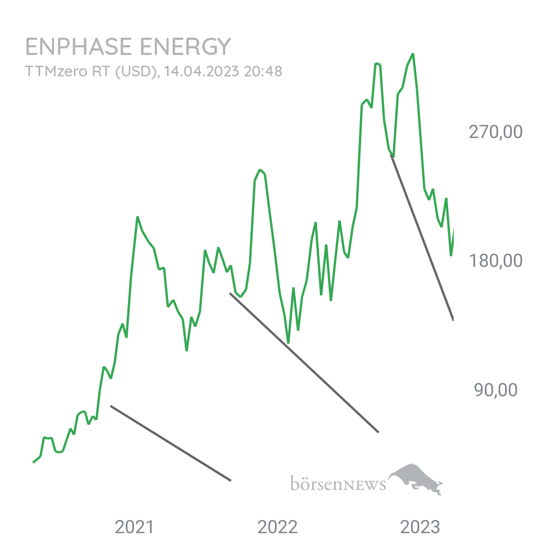 Heiko1981 ENPHASE ENERGY