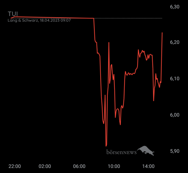 Gast-753113600 TUI daytrading mit Anzeige über Profilbild 
