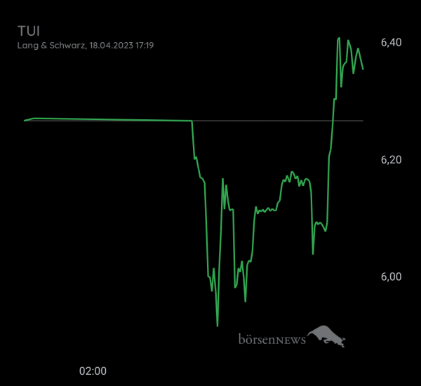 Gast-753113600 TUI daytrading mit Anzeige über Profilbild 