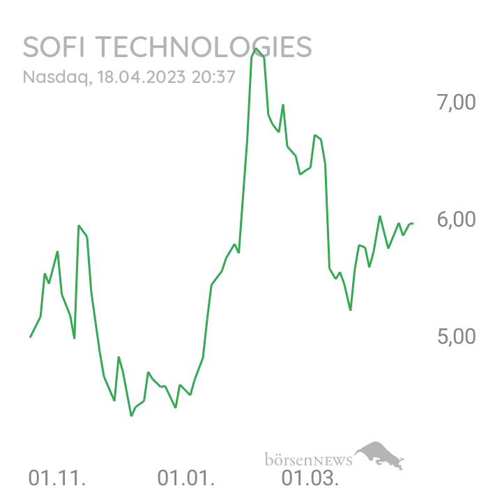 Inder TradingBulls