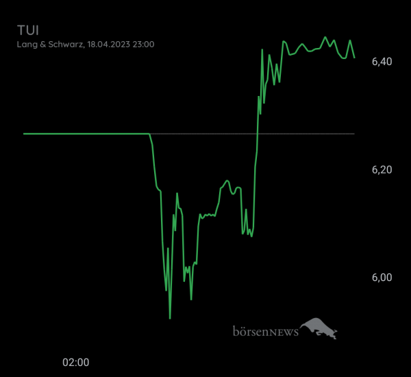 Gast-753113600 TUI daytrading mit Anzeige über Profilbild 