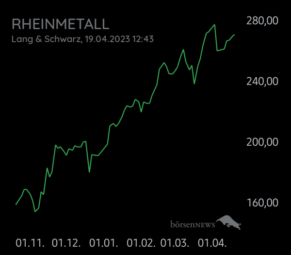 Muravera RHEINMETALL