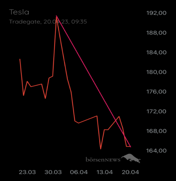 Münchhausen TESLA MOTORS